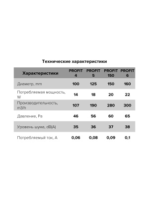 Вентилятор канальный PROFIT D160 осевой двигатель BB ERA