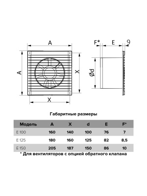 Вентилятор накладной E D125 сетка ERA