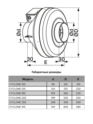 Вентилятор канальный CYCLONE D250 центробежный пластиковый корпус ERA PRO