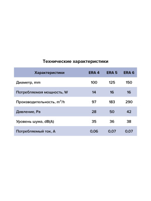 Вентилятор накладной ERA D100 обр.клапан тяг.выкл. ERA