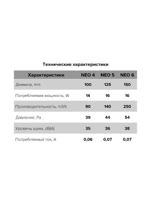 Вентилятор накладной NEO D125 тяг.выкл. ERA