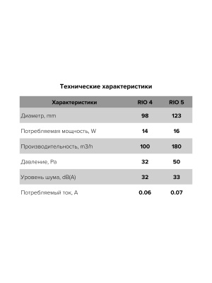 Вентилятор накладной RIO D100 обр.клапан Gold DICITI