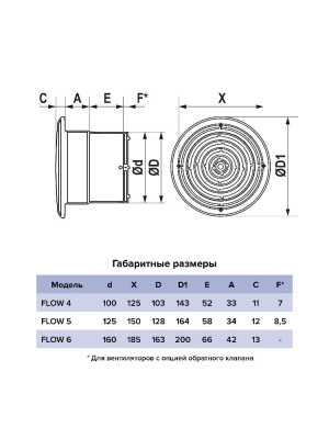 Вентилятор накладной FLOW D160 двигатель BB ERA