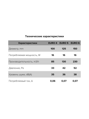 Вентилятор накладной EURO D150 авт.жалюзи ERA