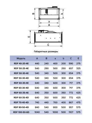 Вентилятор канальный RDF 400x200 центробежный 220В 4полюс ERA PRO
