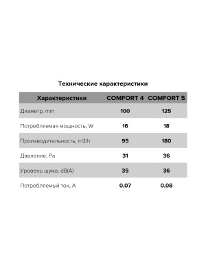 Вентилятор накладной COMFORT D125 обр.клапан ERA