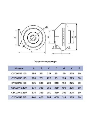 Вентилятор канальный CYCLONE D200 центробежный пластиковый корпус ERA PRO