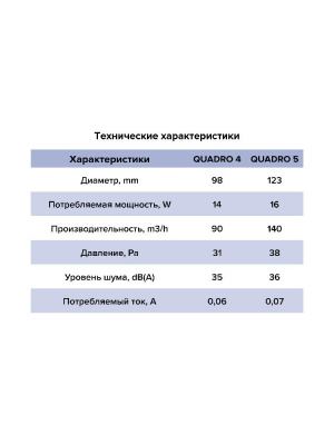 Вентилятор накладной QUADRO D100 обр.клапан тяг.выкл. ERA