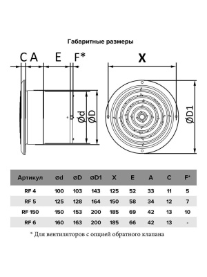 RF 5C