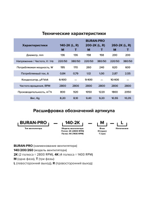 Вентилятор радиальный BURAN PRO 140 220V Лв0 2полюс ERA PRO