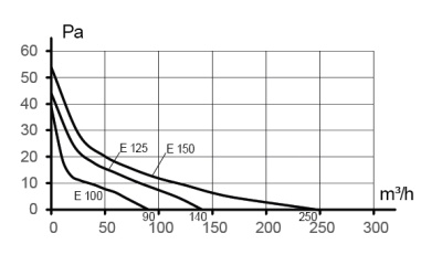 Воздуховод ВА D100 гофрированный L3м алюминий ERA