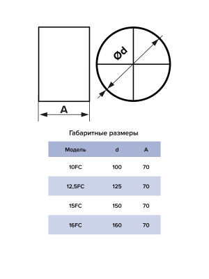 Соединитель FC D160 пластик ERA