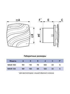 Вентилятор накладной WAVE D100 ERA