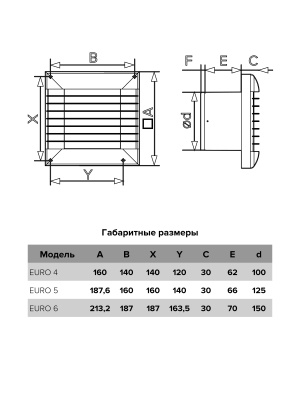 Вентилятор накладной EURO D150 авт.жалюзи ERA