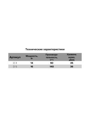 Вентилятор накладной D D100 AURAMAX