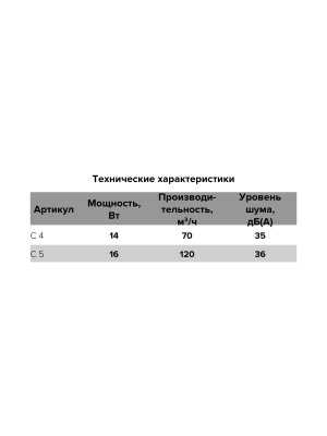 Вентилятор накладной C D125 обр.клапан сетка AURAMAX