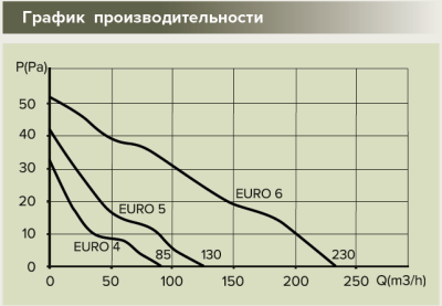 Вентилятор накладной EURO D150 сетка ERA