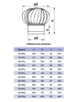 Турбодефлектор ТД фланец D160 оцинк.сталь ERA