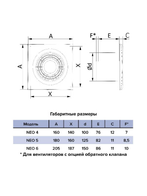 Вентилятор накладной NEO D125 сетка обр.клапан ET ERA