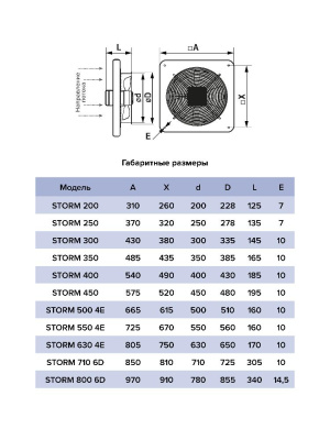 Вентилятор накладной STORM 630 4полюс ERA PRO