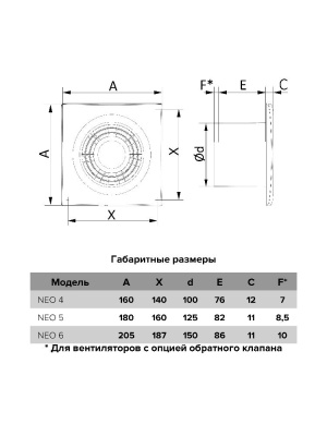 Вентилятор накладной NEO D125 тяг.выкл. ERA