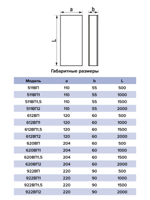 Воздуховод ВП 60х120 L1,5м пластик ERA
