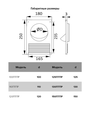 Площадка торцевая ПТПР фланец D130 решетка 180х250 пластик ERA