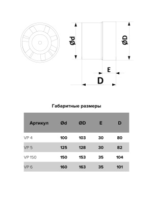 Вентилятор канальный VP D125 осевой AURAMAX