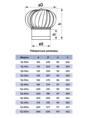 Турбодефлектор ТД фланец D100 нерж.сталь ERA