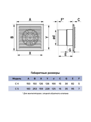 Вентилятор накладной C D125 сетка AURAMAX