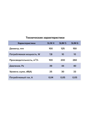 Вентилятор накладной SLIM D125 обр.клапан MRH DICITI