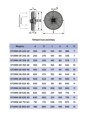 Вентилятор накладной STORM GR 500 380В 4полюс ERA PRO