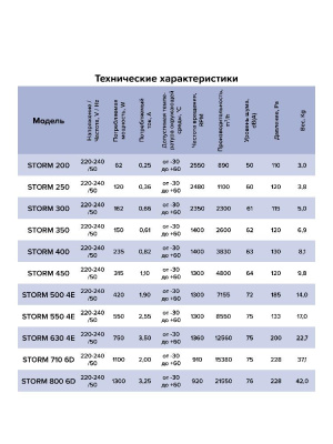 Вентилятор накладной STORM 630 4полюс ERA PRO