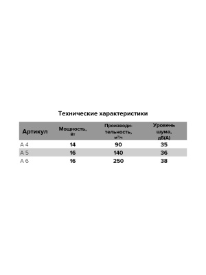 Вентилятор накладной A 6C AURAMAX