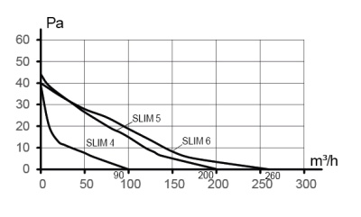 Площадка торцевая ПТМ фланец D125 196х236 окраш.сталь ERA