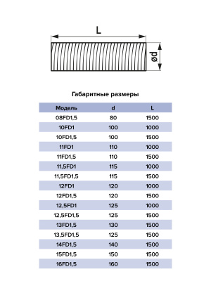 Воздуховод FD D150 спирально-навивной L1,5м нерж.сталь ERA