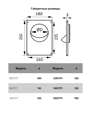 Площадка торцевая ПТП фланец D130 180х250 пластик ERA