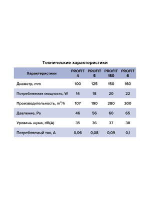 Вентилятор канальный PROFIT D125 осевой ERA