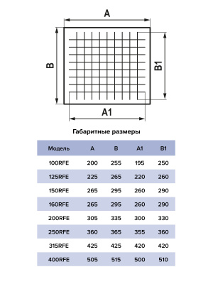 Элемент для фильтра FBG RFE D100 G4 ERA PRO