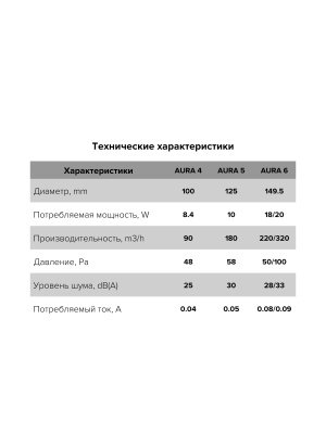 Вентилятор накладной AURA D125 обр.клапан MRH DICITI