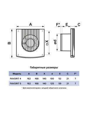 Вентилятор накладной FAVORITE D125 обр.клапан ERA