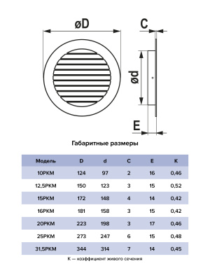 Решетка вентиляционная РКМ фланец D150 сетка D180 алюминий ERA