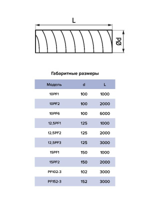 Воздуховод PF D125 армированный L3м ПВХ ERA
