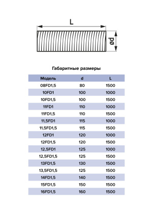 Воздуховод FD D100 спирально-навивной L1,5м нерж.сталь ERA