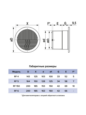Вентилятор накладной RF D125 обр.клапан AURAMAX