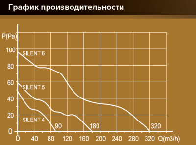 Вентилятор накладной SLIM D125 обр.клапан Gray metal DICITI