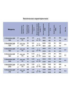 Вентилятор канальный TYPHOON D125 осевой 2скор. AT ERA PRO