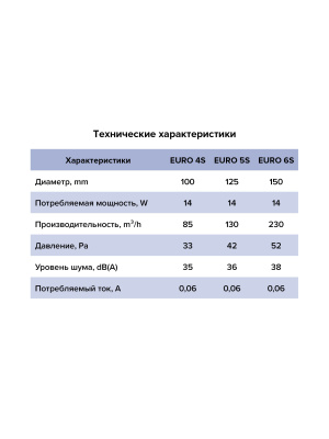 Вентилятор накладной EURO D150 сетка ERA