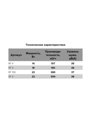 Вентилятор накладной RF D100 обр.клапан AURAMAX