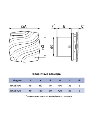 Вентилятор накладной WAVE D100 Black classic ERA